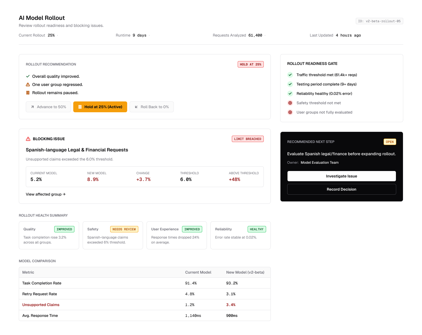 Rollout Overview screen — full interface