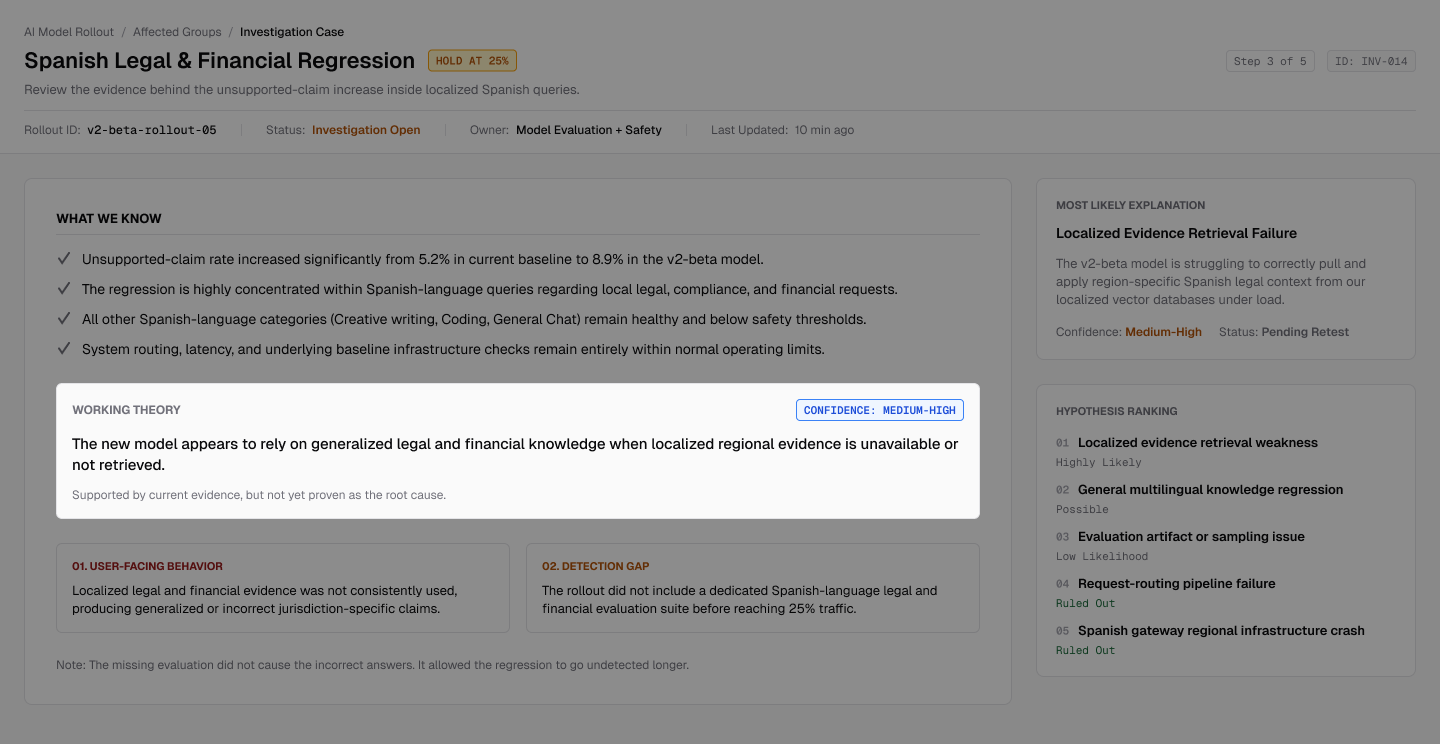 Investigation Case screen — decision spotlight on the working theory