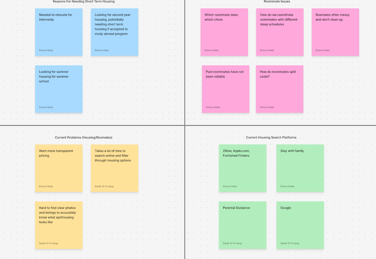 FigJam affinity map of interview findings